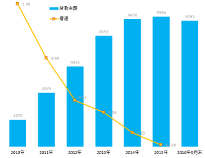 余额人口_微信余额图片(2)