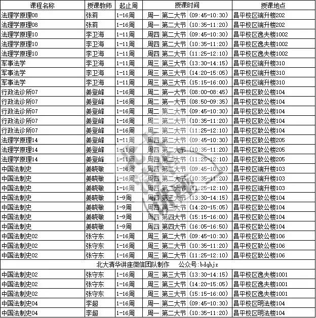 中国政法大学课表(2017年 春)法学院,比较学院,国际法