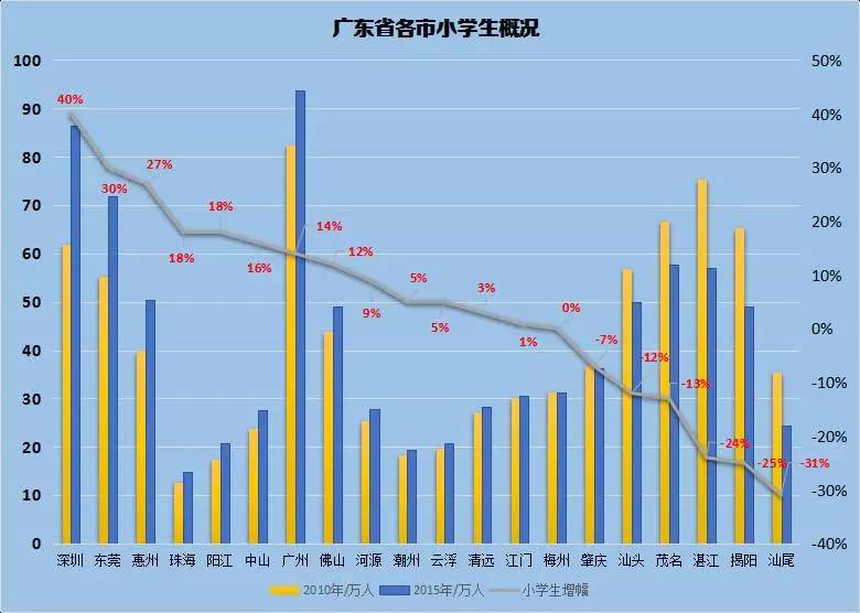 人口预测 指数增长_当下我为什么要给投资人推荐指数增强基金(3)