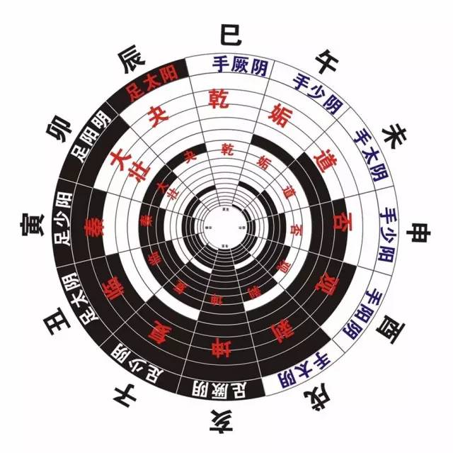 2017丁酉年五运六气预测,你的"运气"全在这里!