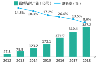 内容产业六大领域趋势,变现,商业模式全解析|产业解读