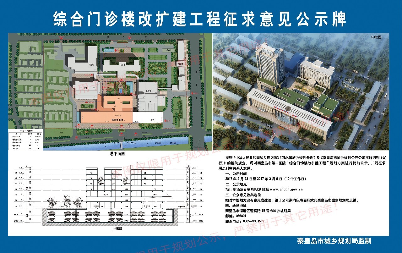 秦皇岛市区人口_秦皇岛市区地图全图