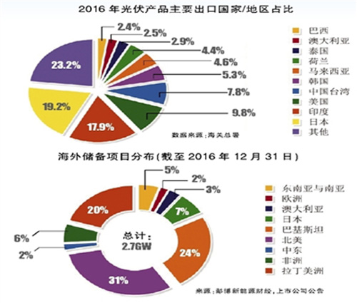 进口国外商品GDP怎么变_雷锋怎么画(2)