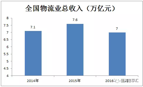 农业人口是第一产业从业人口_农业银行图片(3)