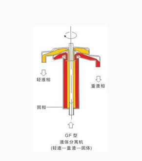 gf105管式离心机