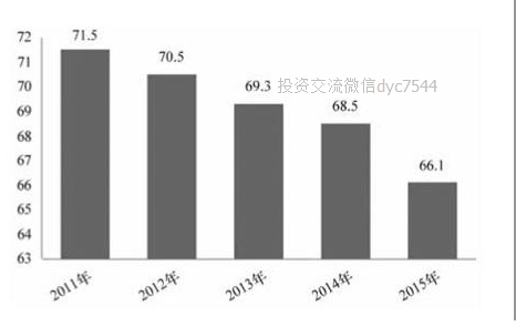 gdp单位_经济环境平稳时应加快改革