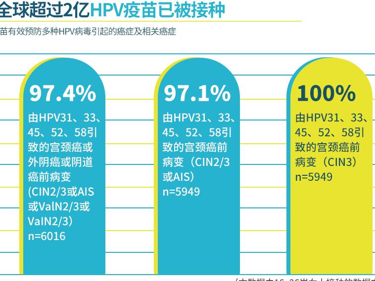 国内可以打hpv疫苗吗?-搜狐