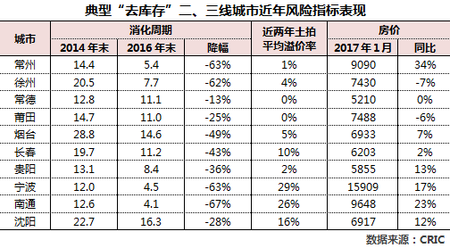 烟台常住人口有多少人_今年山东常住人口将破亿 三年后济青或成特大城市(3)