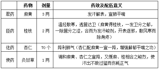 2017江苏卫生人才网中医知识:麻黄汤与桂枝汤鉴别