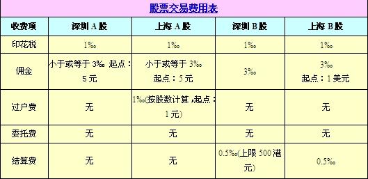 股票交易佣金计入gdp_10月券商佣金缩水八成