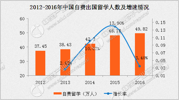 上海外国人口总数_美国作家画出中国姓氏地图