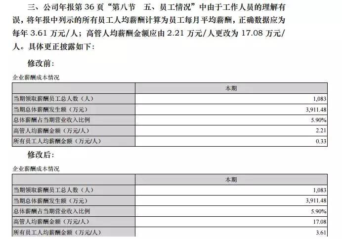 人口年报总结_工商年报图片(2)