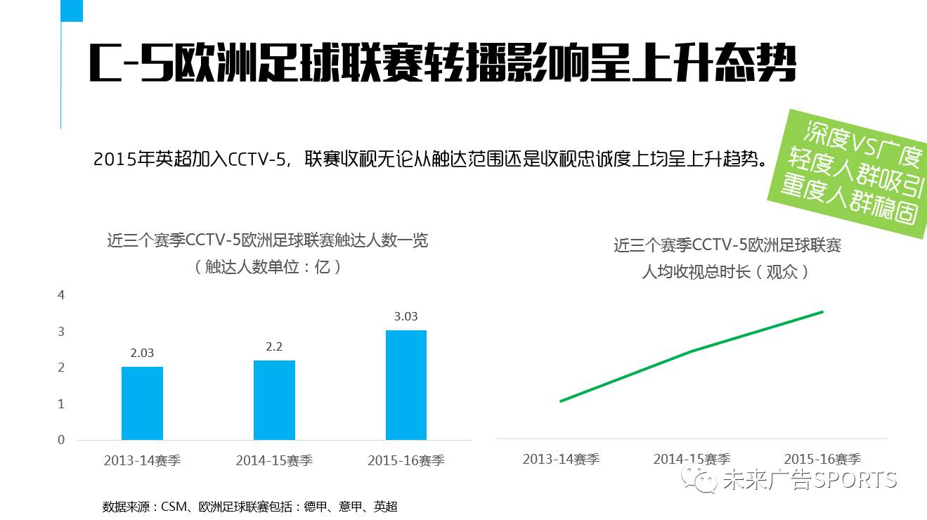 CCTV-5陪您见证中国足球崛起