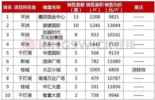 狮山对比大沥gdp_万亿GDP三线城市之佛山房地产周期暖春将至(3)