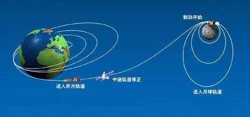 深度解析马斯克和特朗普这次在月球轨道的正面对怼(上