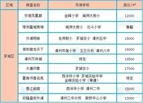 芗城龙文gdp_漳州各区县市GDP,龙文区人均GDP达18万,龙海市GDP1100亿(2)