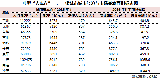 常州鸣凰常住人口_常州鸣凰老照片