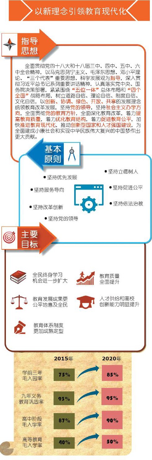 中国教育报制作了《一图读懂国家教育事业发展"十三五"规划》,一起来