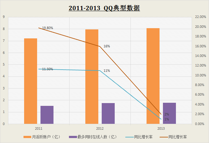 微信企业版折戟沉沙了,QQ办公版还能活吗?-学