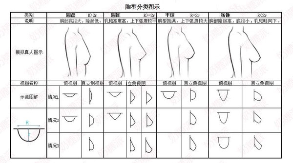 别把纺锤当下垂!这样才是真正的胸部下垂和外扩