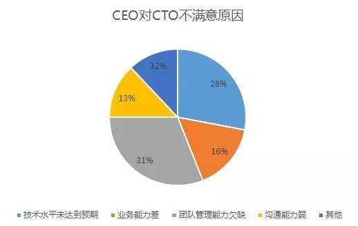 离开核心技术支持的gdp靠谱么_500项核心技术专利 支撑 百度大脑(2)