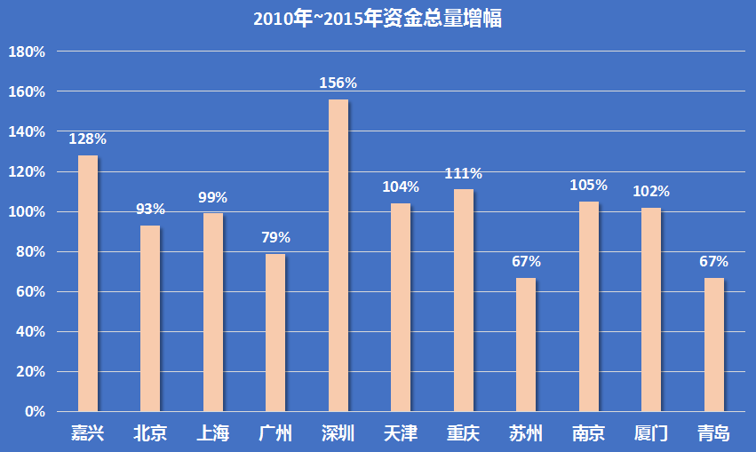 五大经济总量之间的关系_经济总量世界第二图片(2)