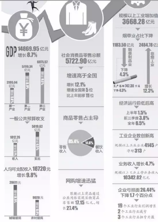 海南省统计年鉴可比价格GDP_海南省价格分布图