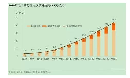 2020佛山gdp能突破1.1万亿吗_重磅丨青岛2017年GDP突破1.1万亿 五大亮点关乎你我(2)