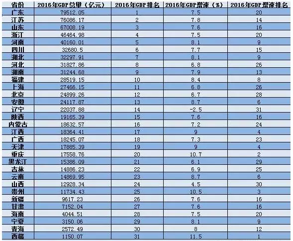 世界主要经济体经济总量对比_中美gdp总量对比2020(3)