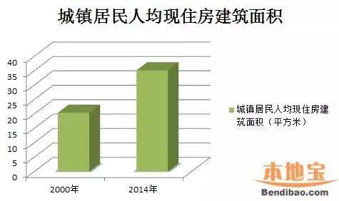 瞬间人口_北京到底有多少人 答案瞬间惊呆(2)