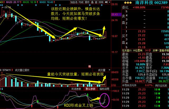 南洋科技（002389）凈利暴增8986%，必成暴漲龍頭