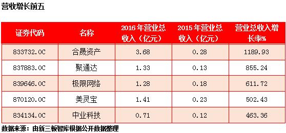 GDP负增长负11_苹果11图片(2)