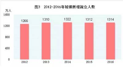 盐窝镇gdp收入_苏州穷乡成为全国第一镇 人均GDP超上海,靠的是什么