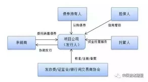 ppp项目担保模式全梳理及ppp常见的四种融资方式