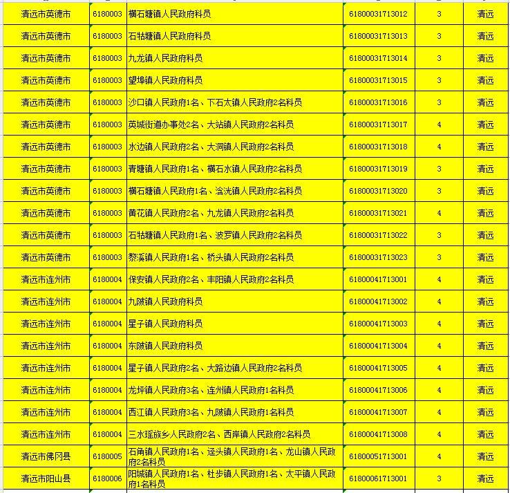 清远人口学历_清远地图人口(2)