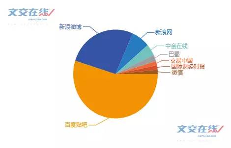 文交所整顿最新消息