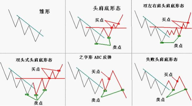 头肩顶形态的形成过程大体如下:   1,股价长期上升后,成交量大增,获利