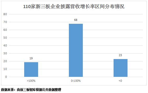 GDP负增长负11_苹果11图片(3)