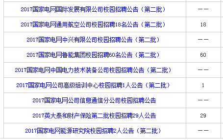 国家电网第二批招聘6千人,各省招聘计划及要求