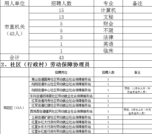 鸡西人口数_鸡西刀削面图片(3)