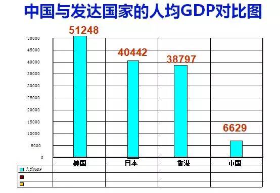 GDP是否和人口有关(2)