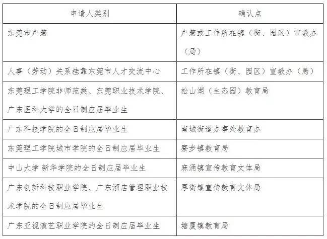 东莞2017年春季教师资格认定3月开始报名,材