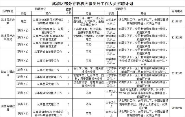 镇政府人口普查工作内容_人口普查工作图片(3)