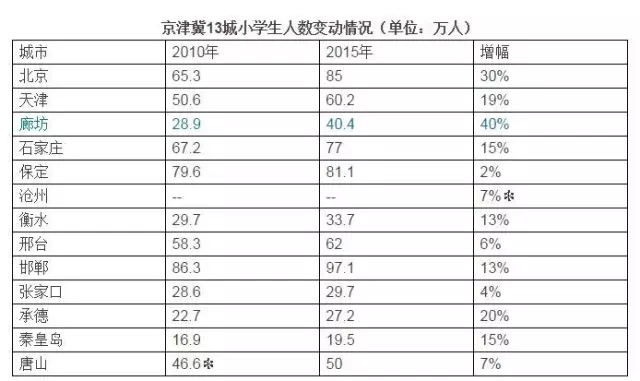 秦皇岛常住人口_唐山常住人口780.12万人 全省第四(3)