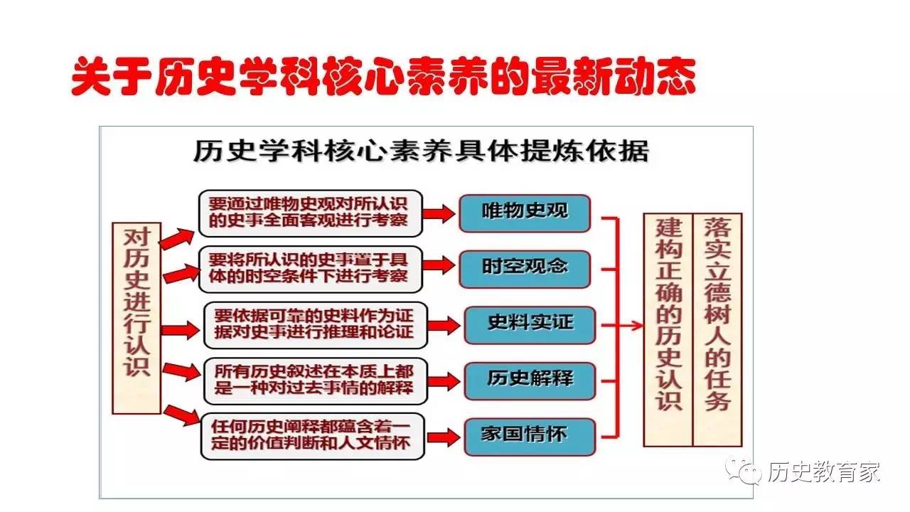 基于核心素养的历史学科备考研究与课例分析