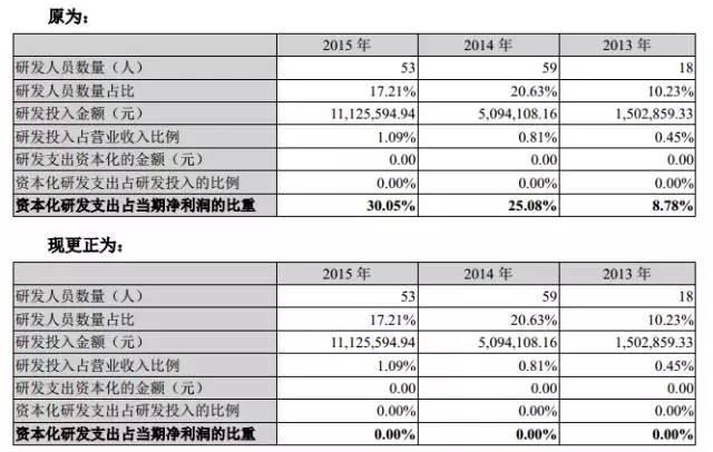 人口年报总结_工商年报图片