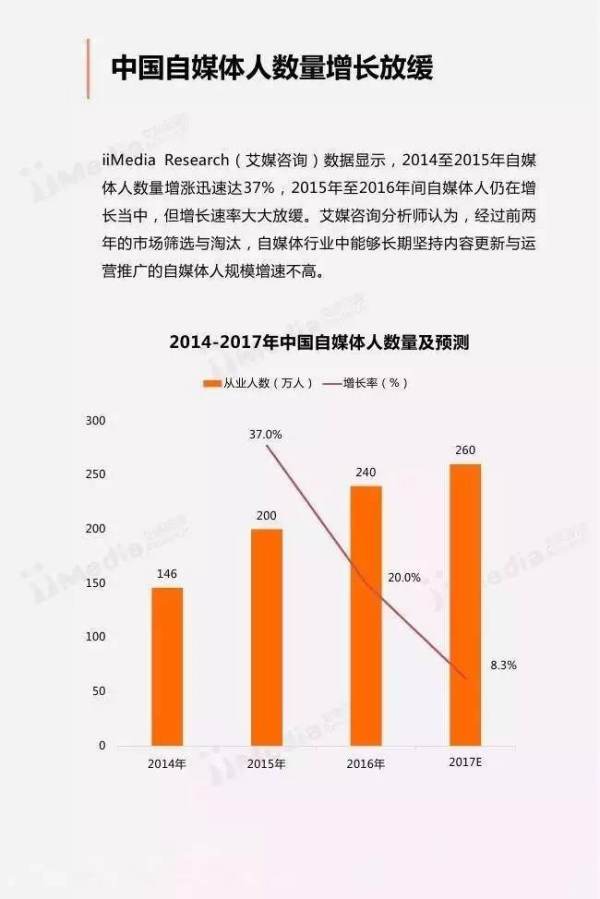 微信人口调查报告_失踪人口微信头像(3)