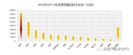 CCTV-5陪您见证中国足球崛起