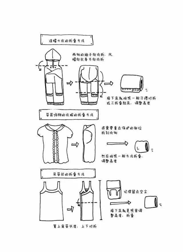 连帽大衣,上衣和吊带的折叠方法