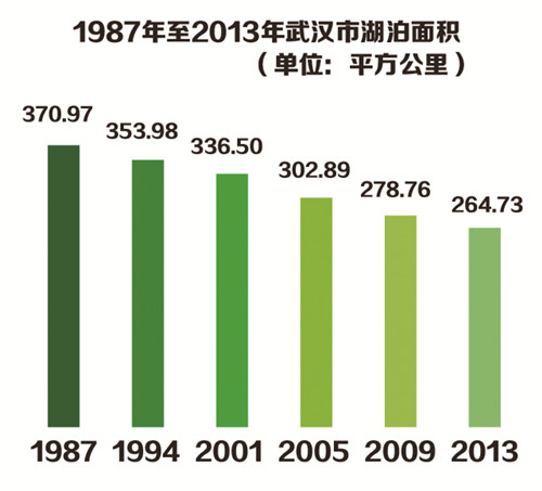 80年代武汉市历年gdp总产值_成都武汉入围 今年中国或有9个城市GDP过万亿